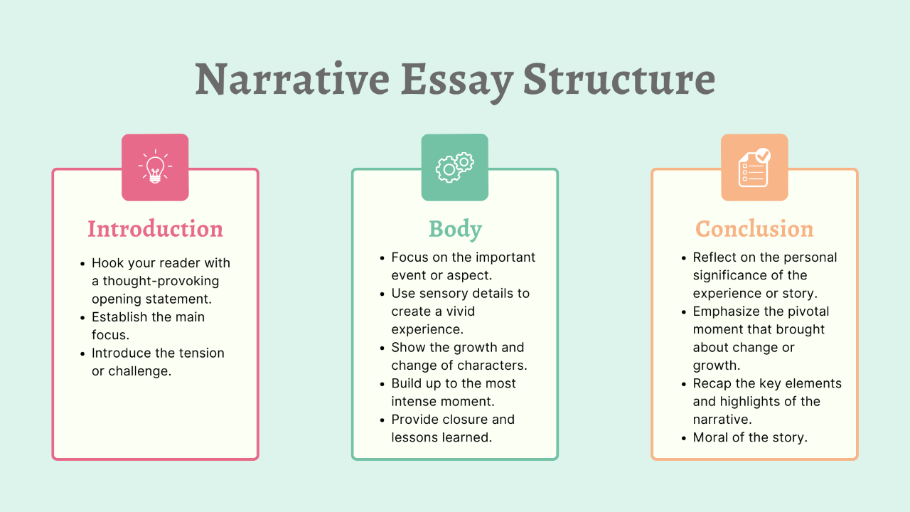 Narrative Essay Structure - Introduction, Body, & Conclusion | EssaysOnDemand