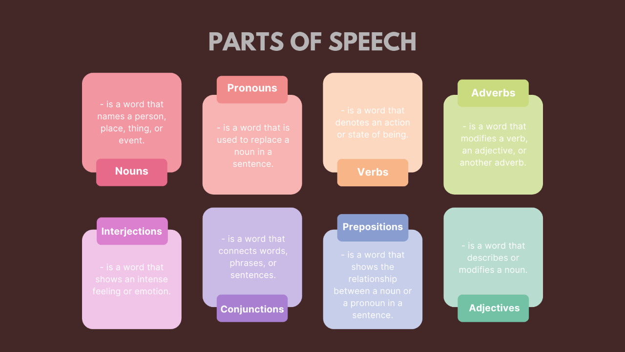 Parts of Speech: Understanding the Building Blocks of Language