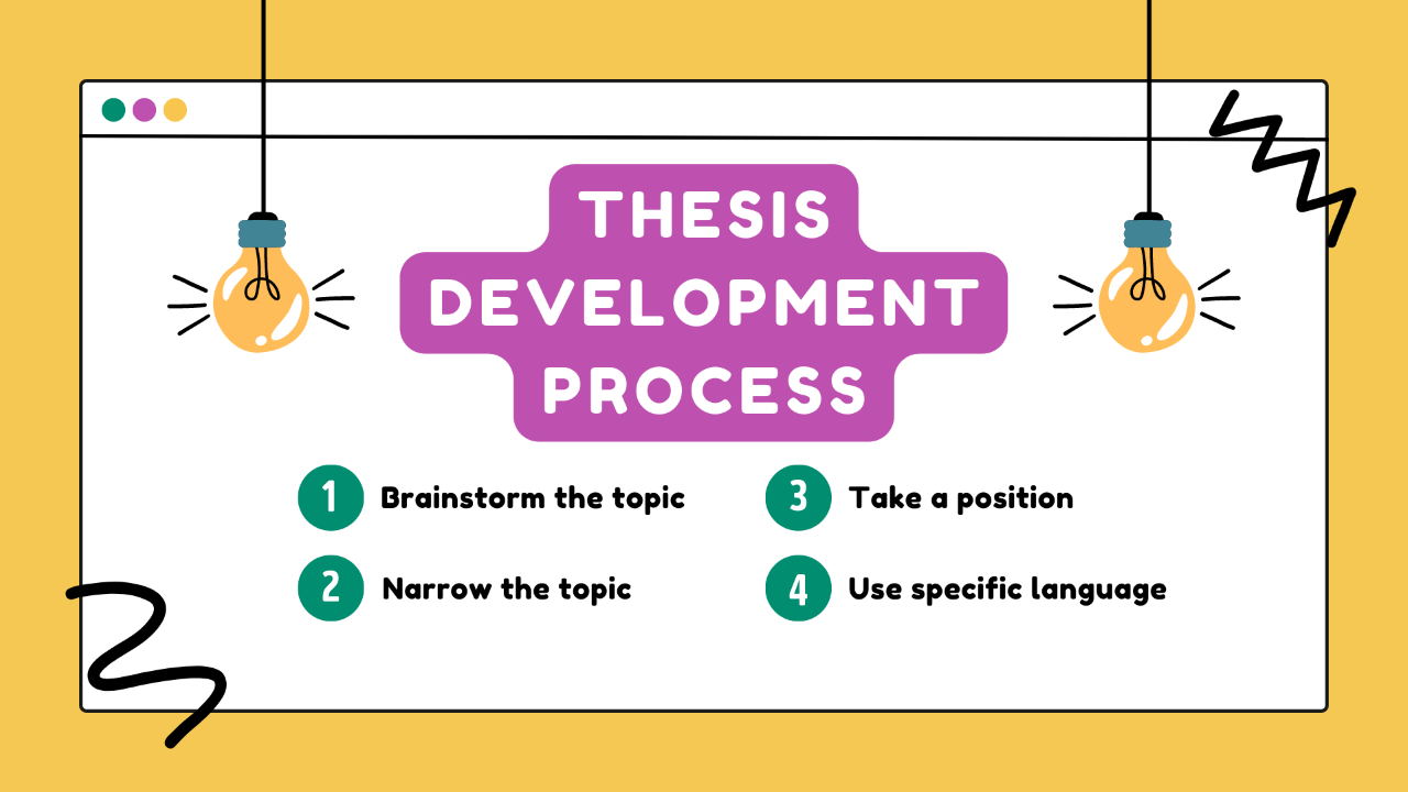 Process of Creating a Thesis Statement | EssaysOnDemand