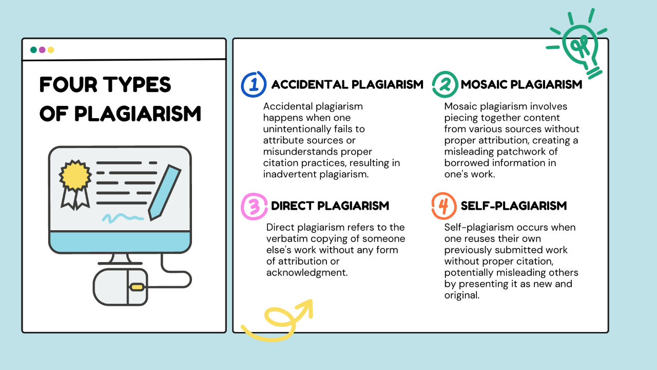 Four Types of Plagiarism with Examples | EssaysOnDemand