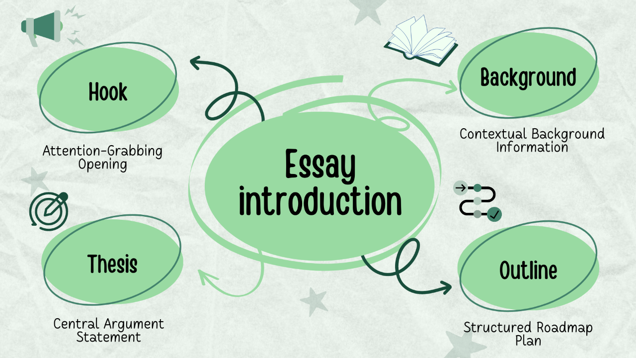 Writing Engaging Introduction Paragraphs: The Key to Excellent Essays